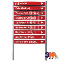İÇ MEKAN YÖNLENDİRME